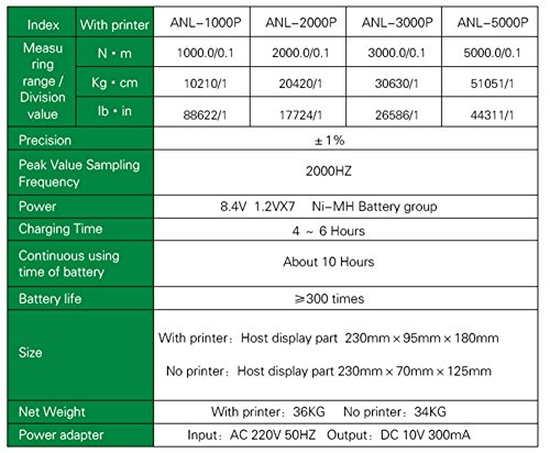 VTSYIQI ANL-2000P Dijital Tork Ölçer ölçü Testi Burulma Ölçü Testi Torsiometre Burulma Dinamometresi Maksimum Yük